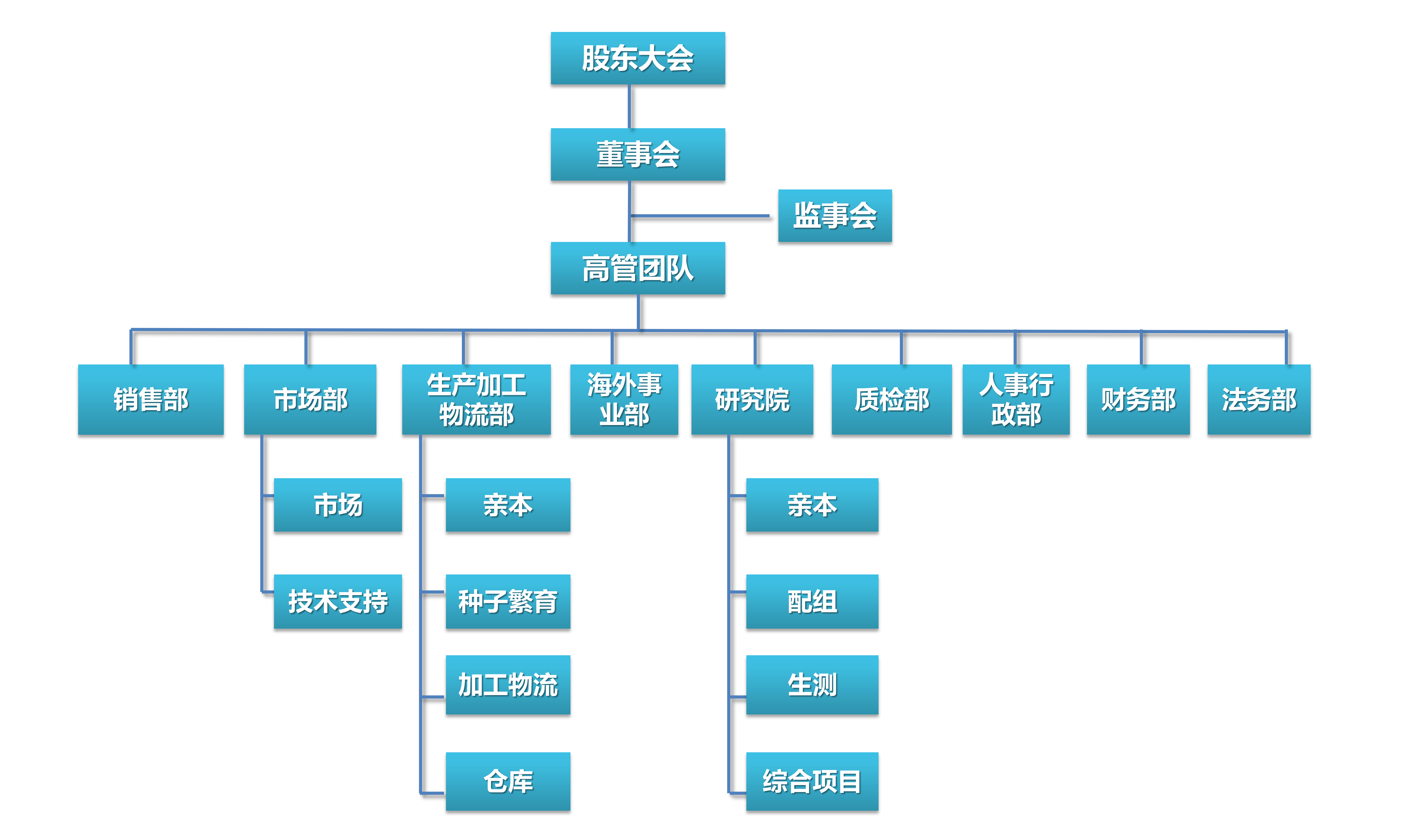 組織架構202012_01.png